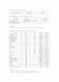 Acute pancreatitis에 대한 사례연구 13페이지