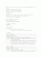 Acute pancreatitis에 대한 사례연구 16페이지
