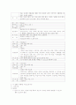 Acute pancreatitis에 대한 사례연구 18페이지