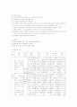 Acute pancreatitis에 대한 사례연구 20페이지