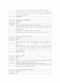 안면골절 환자 케이스 13페이지