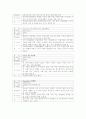 안면골절 환자 케이스 14페이지