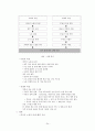 두바이의 현황과 미래 전망 25페이지