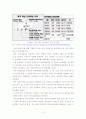 두바이의 knowlege village 사례분석을 통한 인천 송도 국제도시, 제주도의 국제대학 유치에 관한 연구 11페이지
