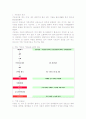 키토산의 모든 것 2페이지