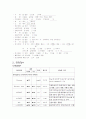 담석증 대상자의 간호사례연구 9페이지