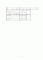 골다공증 대상자 간호중재 9페이지