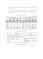 한미 FTA 체결에 따른 섬유부문 전망  2페이지