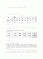 [사회복지]장애인복지정책 9페이지