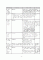 [사회복지]장애인복지정책 25페이지