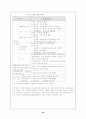 [사회복지]아동복지정책 40페이지