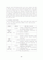 [사회복지]가족복지정책 24페이지