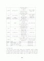 [사회복지]가족복지정책 40페이지