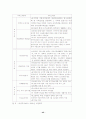 [사회복지]가족복지정책 44페이지