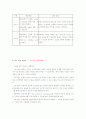 교수학습지도안 2페이지