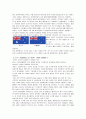 [SDU세계여행] 각 나라의 국기의 의미와 상징성 2페이지