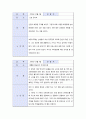 [창의적공학설계] 타운 워칭 활동 최종보고(Town Watching Activity Final) 8페이지