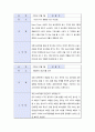 [창의적공학설계] 타운 워칭 활동 최종보고(Town Watching Activity Final) 10페이지