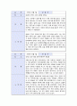 [창의적공학설계] 타운 워칭 활동 최종보고(Town Watching Activity Final) 13페이지