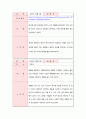 [창의적공학설계] 타운 워칭 활동 최종보고(Town Watching Activity Final) 15페이지