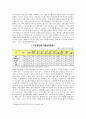 한국경제에 있어 재벌의 지배구조가 경제력 집중에 미치는 영향 2페이지