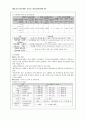 보건소실습-방문건강관리사업 요약 2페이지