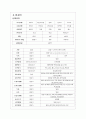 DM case 당뇨케이스 2페이지