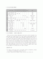 [교육학] 인지치료[사회공포증에 대한 인지치료] 9페이지