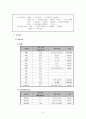 폐렴case study 9페이지
