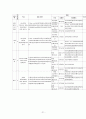 폐렴case study 21페이지