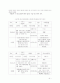 게임 개발 프로세스 보고서 24페이지