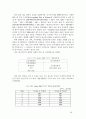 게임 개발 프로세스 보고서 40페이지
