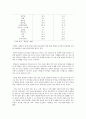 바람직한 남북 농업협력의 방향 2페이지