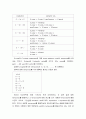 [컴파일러, Compiler] Lex & Yacc 를 이용한 Intermediate code 생성 Report 2페이지