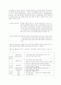 [신제조공학실험] 젖음성 Test (Wetting Balance) 실험 2페이지