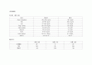 당뇨환자 컨퍼런스, 간호과정 2페이지