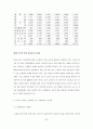 외국인 범죄, 안산시 단원구, 졸업논문. 24페이지