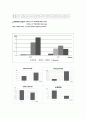 [기계실험] 관수로실험(유량 및 마찰손실 측정) 10페이지