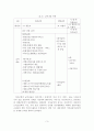 [A+평가 레포트]일본 개호보험제도의 현황과 문제점 4페이지