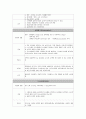 응급약물(용량과 방법 작용 적응증 부작용 금기) 2페이지