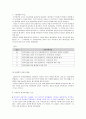 기업들의 성공적인 인사혁신 24페이지
