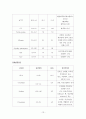 자궁근종 케이스 스터디 13페이지