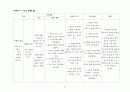 자궁근종 케이스 스터디 21페이지