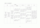 자궁근종 케이스 스터디 22페이지