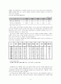 빈곤아동에 대한 아동복지 4페이지