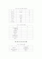 갈뫼한우 농장 2페이지