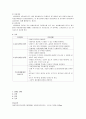 [모성 간호학] 자궁경부암-간호진단  2페이지