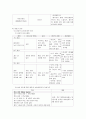화상의 원인과 분류 2페이지