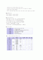 [성인간호학] 당뇨병 7페이지