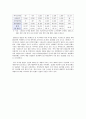디지털 컨텐츠산업의 현황 및 전망 4페이지